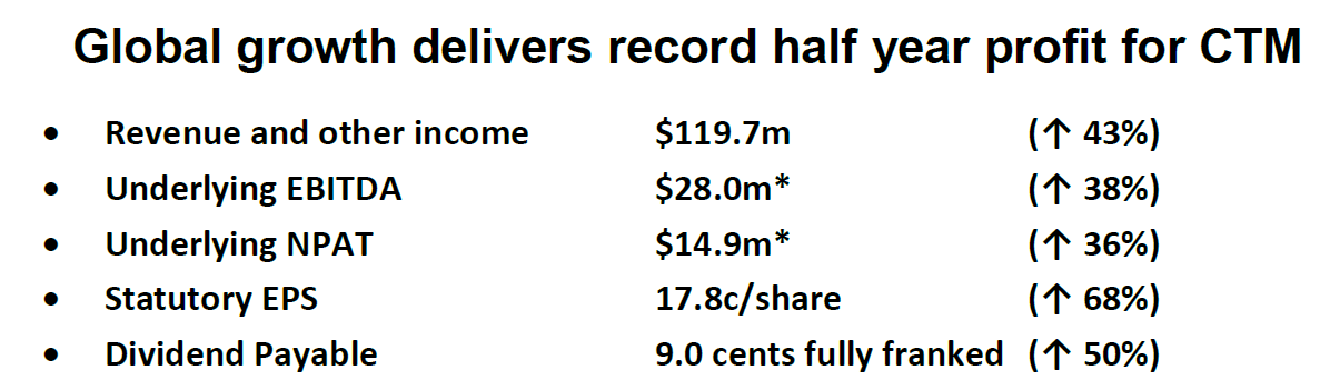 Media release snippet half year results