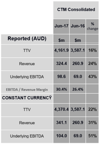 FY17 SECOND TABLE SNAP