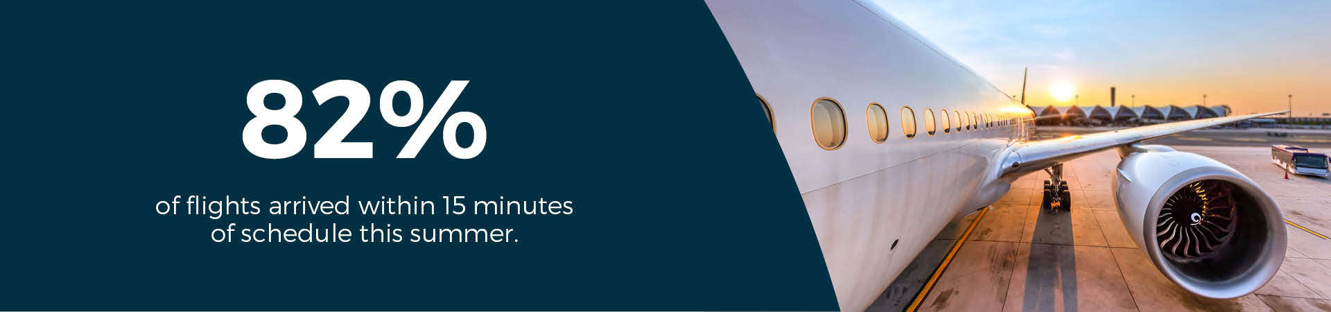 Graphic: 82% of flights arrived within 15 minutes of schedule this summer