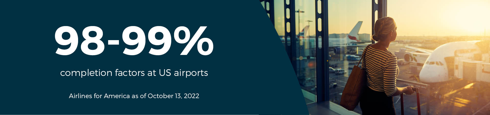 Graphic: 98-99% completion factors reported by US airports as of Thursday, October 13, 2022