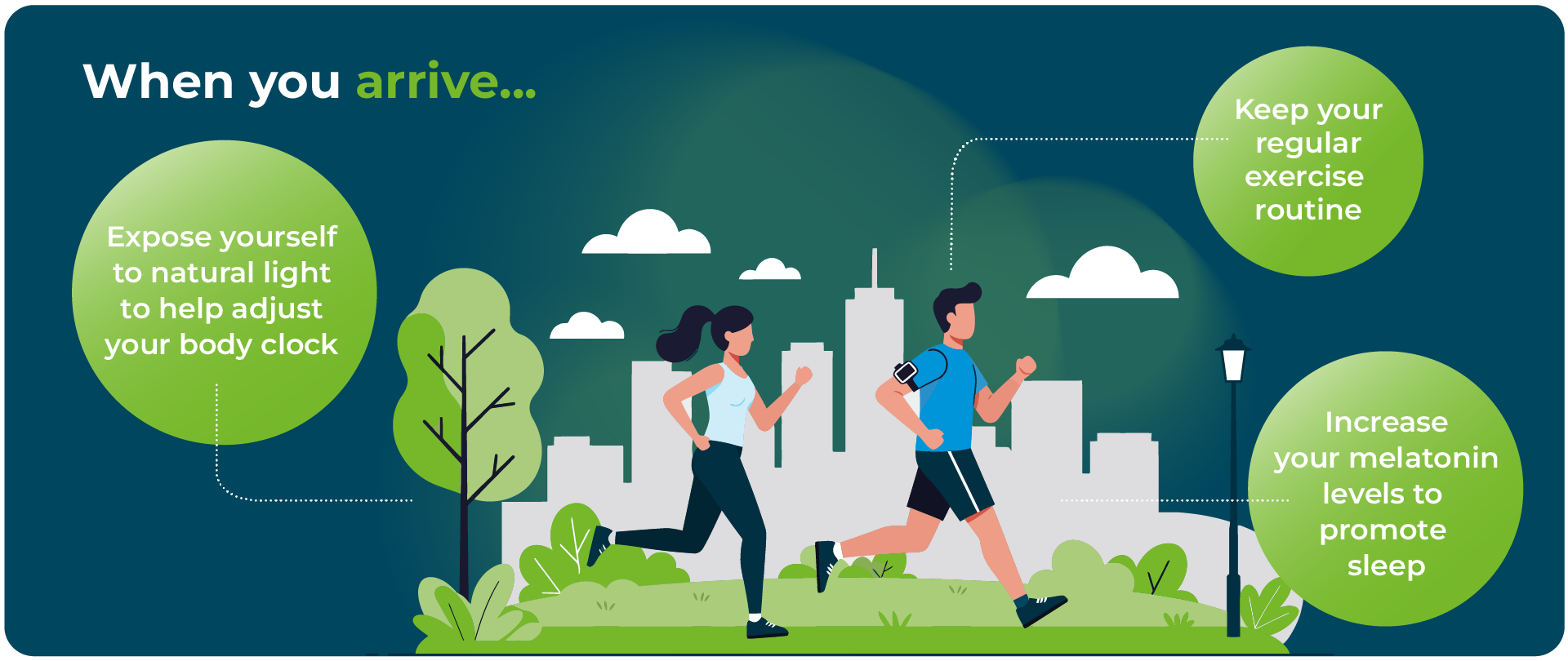 Infographic - reducing Jet lag when you arrive