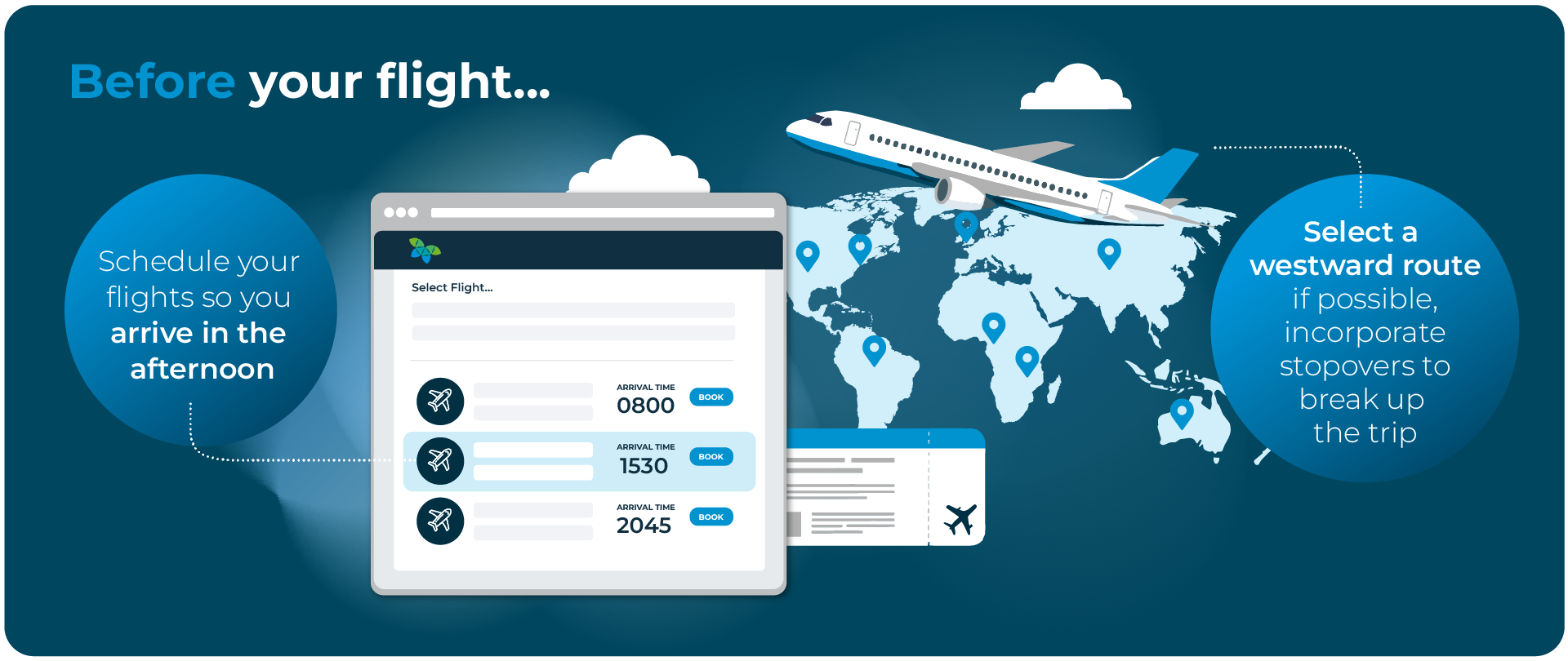 Infographic - reducing jet lag before your flight