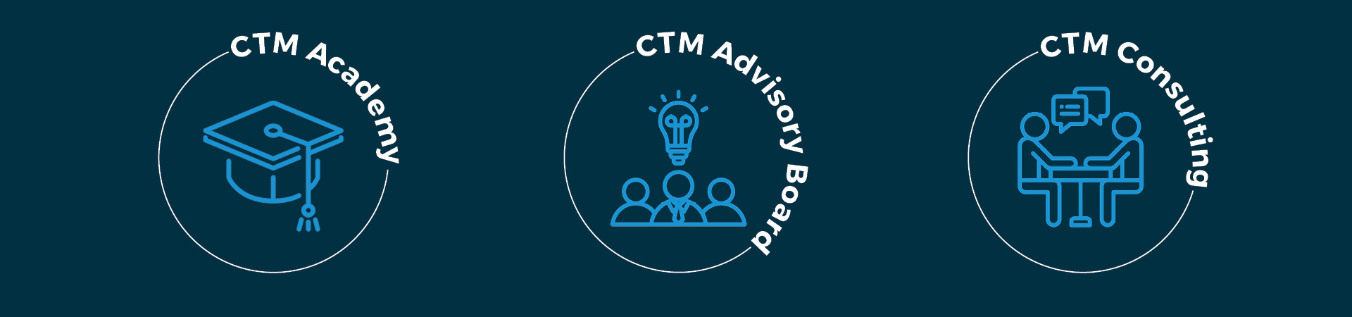 Icons: CTM Academy, CTM Advisory Board, CTM Consulting