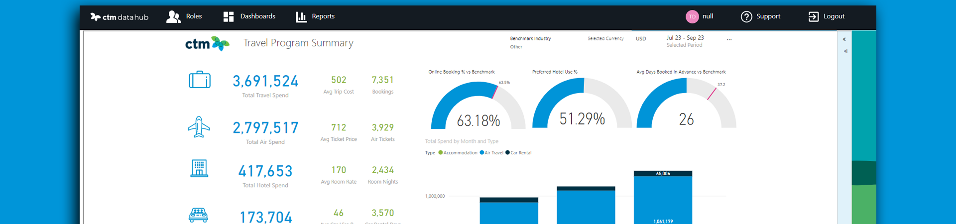 Data Hub savings dashboard