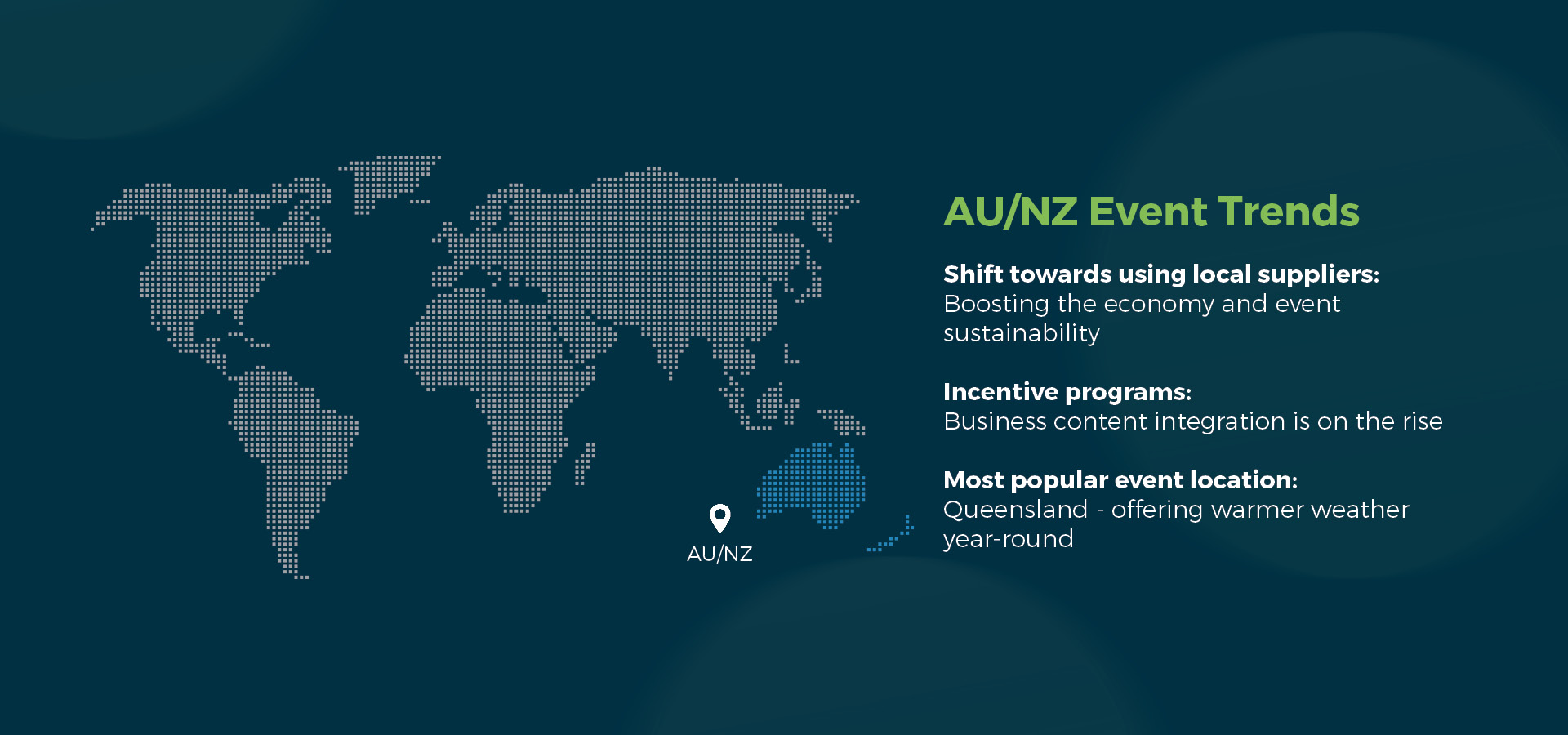 AU/NZ Corporate event trends