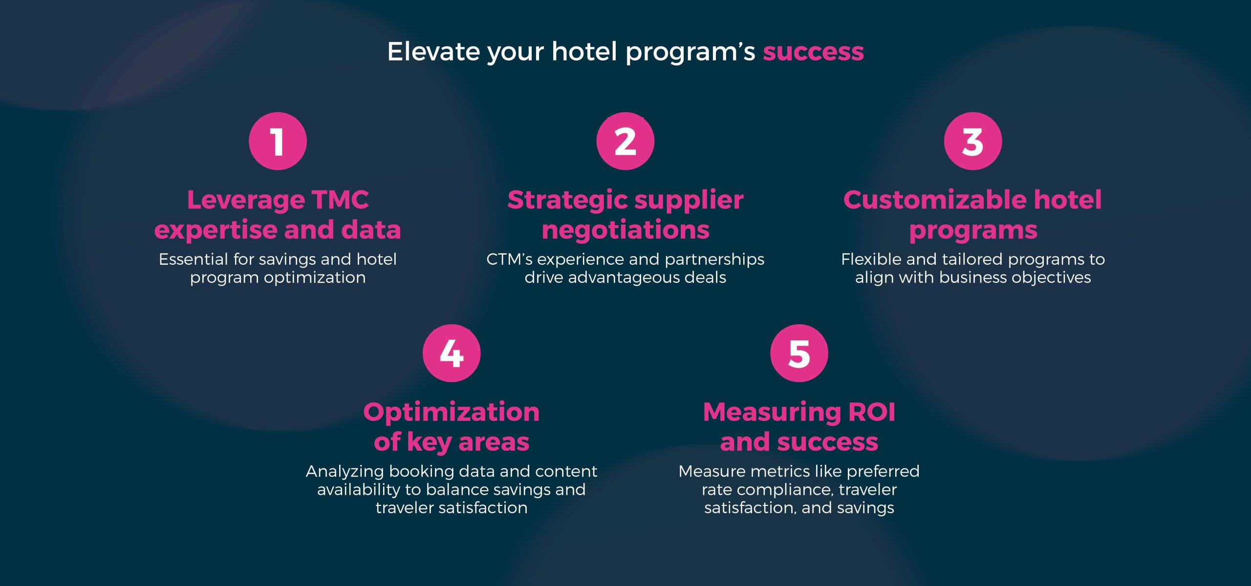 5 key takeaways to elevate your corporate hotel program’s success 