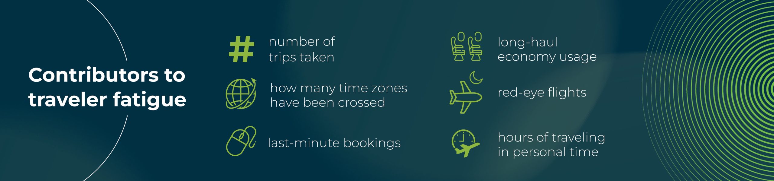Contributors to travel fatigue chart