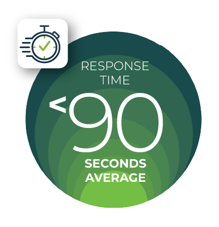 <90 second response time graphic
